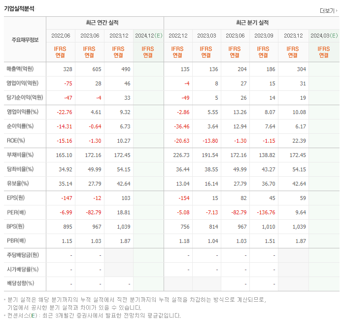 체시스_실적