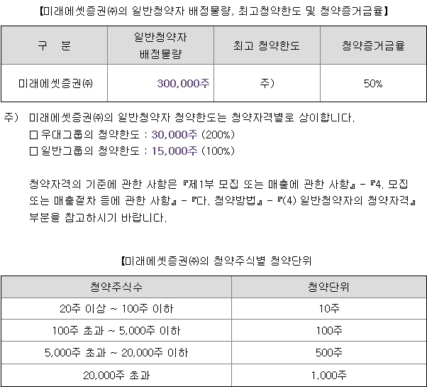 닷밀 균등 배정
