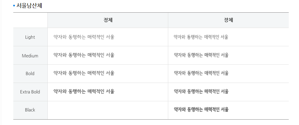 서울서체 다운로드 총정리
