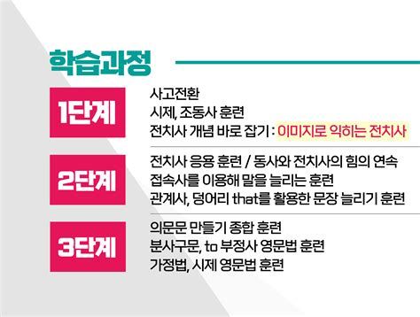 온라인 영어 강의