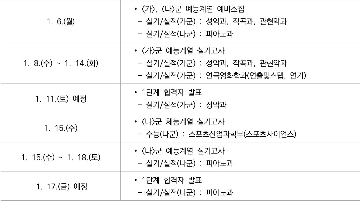 2025 한양대 정시 실기고사 일정