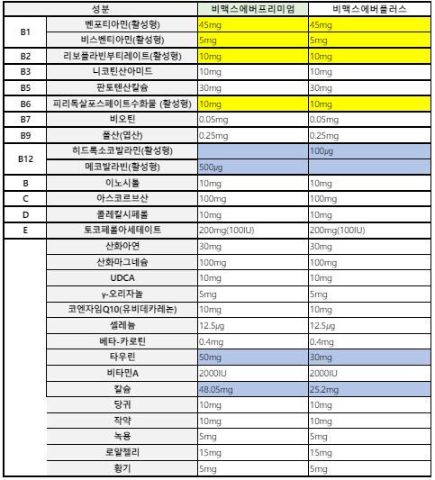 비맥스에버프리미엄