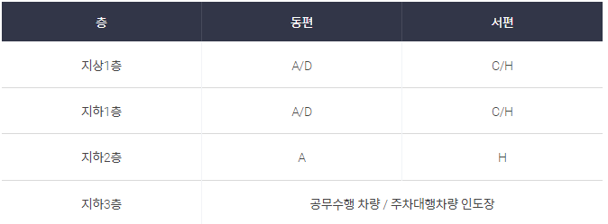 인천공항 발렛주차 예약