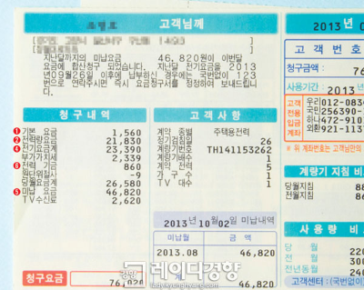 고정비 증가로 부담이 커진 60대 생활비 현실