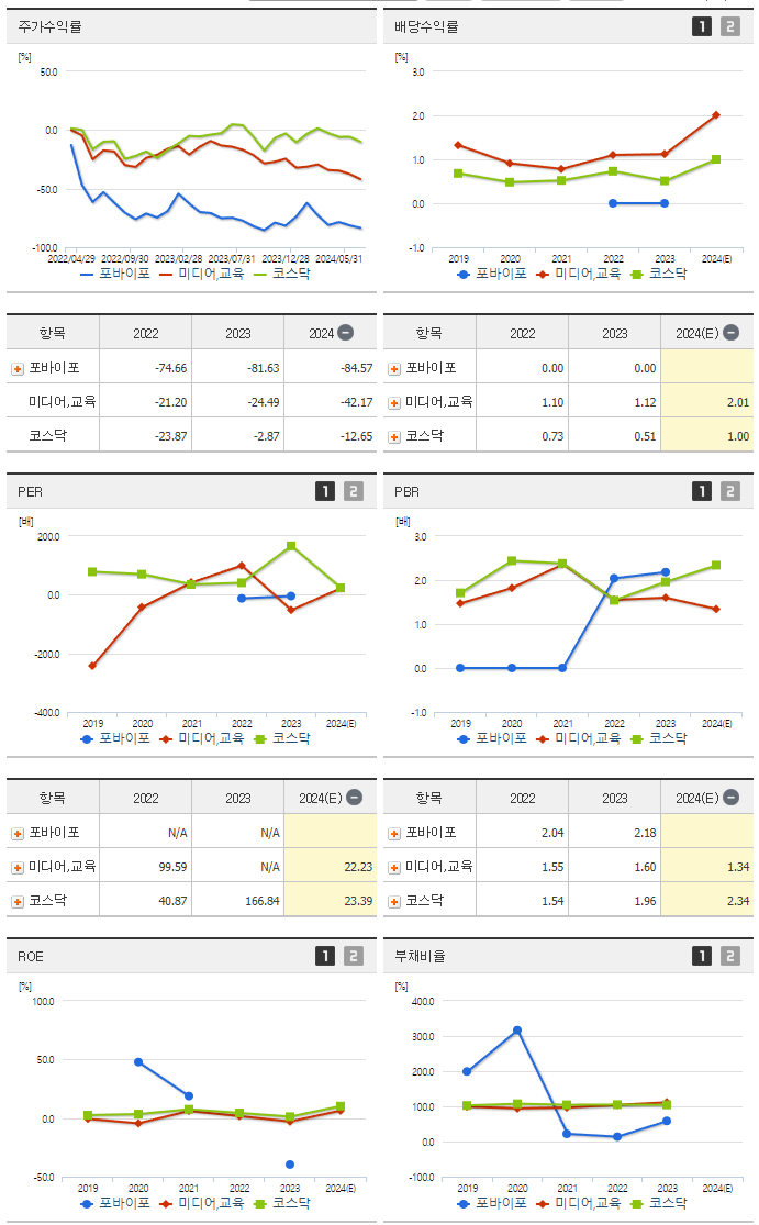 포바이포_섹터분석
