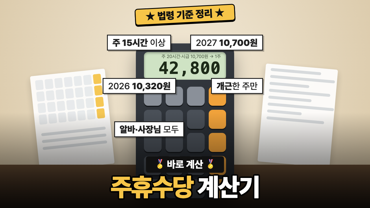 주휴수당 계산기 썸네일: 주 15시간 이상, 2027 최저임금 10,700원·2026 10,320원, 개근한 주만, 1주 42,800원