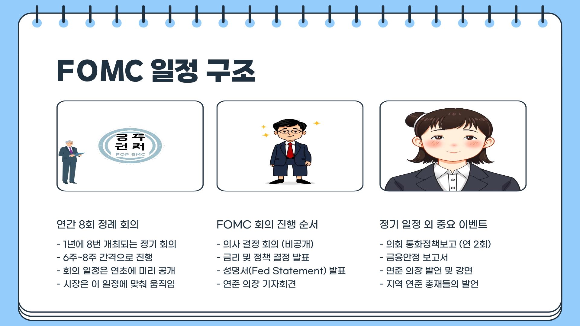 FOMC란? FOMC 일정 ❘ FOMC 발표 ❘ FOMC 금리까지 한 번에 끝내는 초심자 맞춤 완전정복 가이드