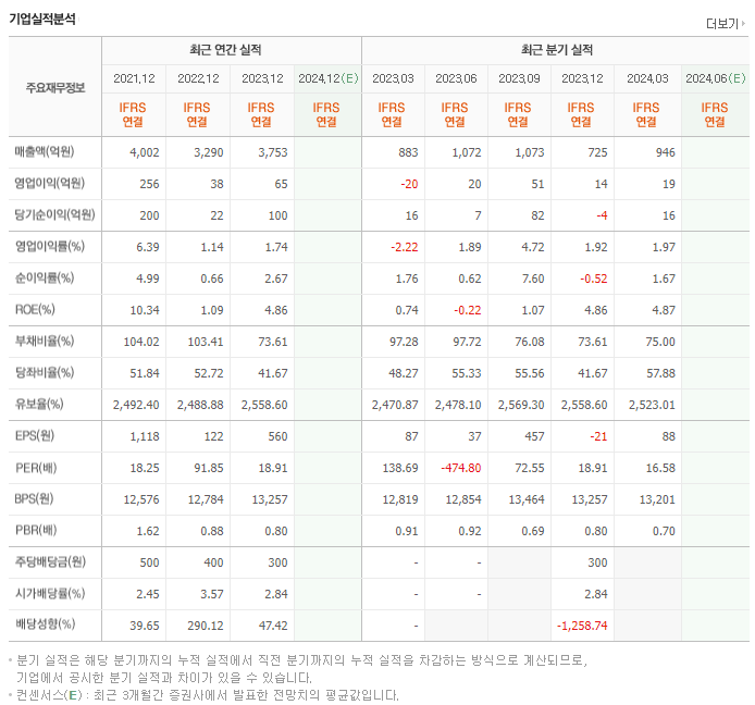 위닉스_실적