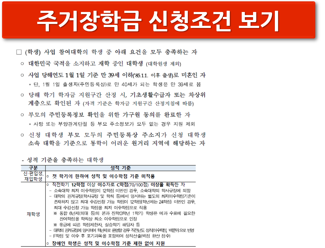주거안정장학금 신청 방법 안내