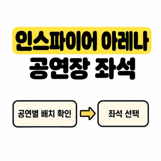 인스파이어 아레나 공연장 좌석 제목 아래 공연별 배치를 확인한 뒤 좌석을 선택하는 흐름을 나타낸 썸네일