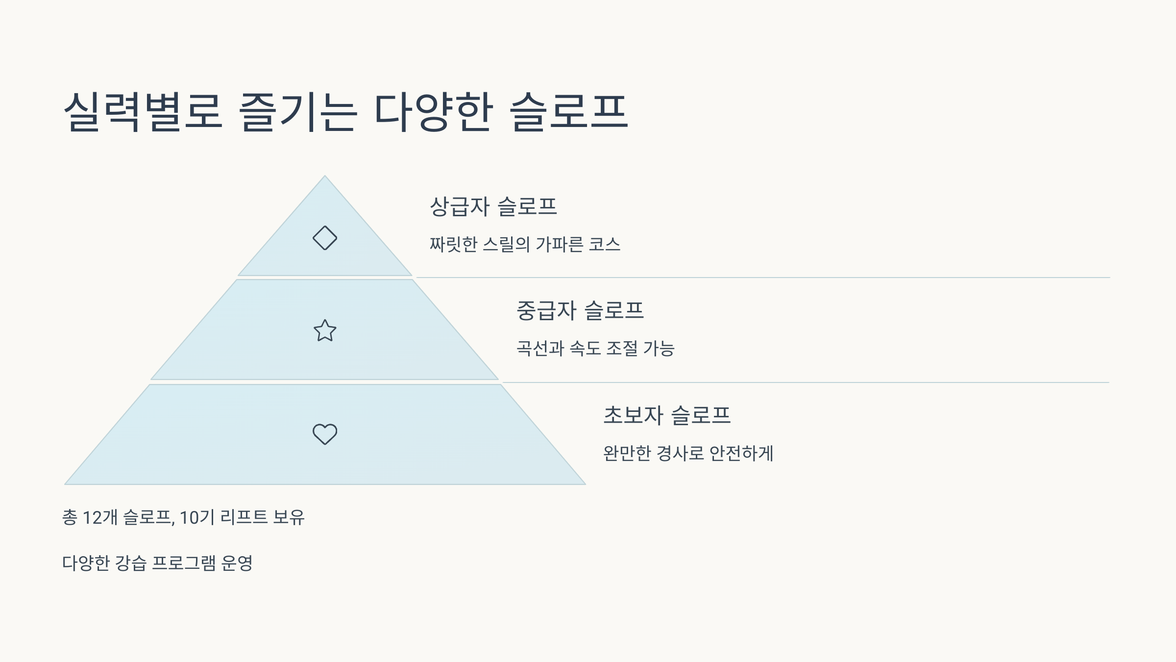 🎿 홍천 비발디파크 스키&amp;보드 겨울 레저의 성지로 떠나는 설레는 여행!