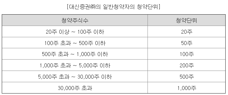 토모큐브 청약