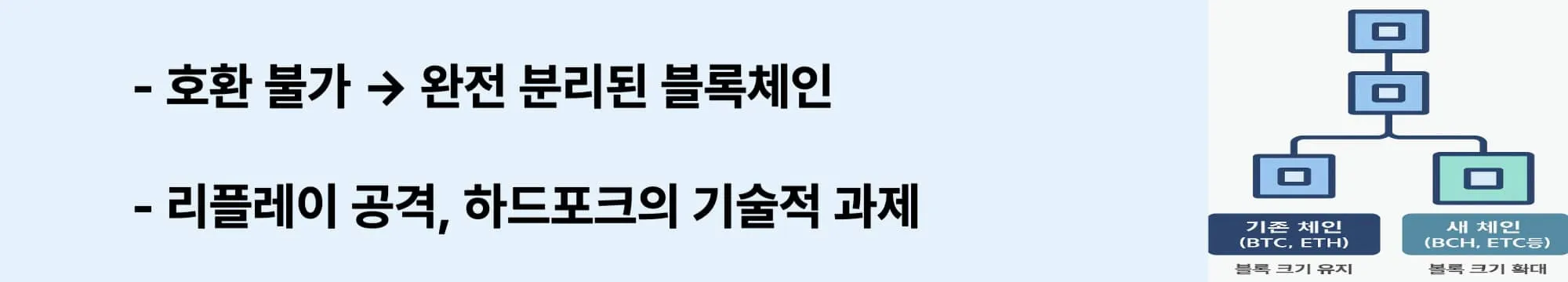 호환 불가와 리플레이 공격을 중심으로 하드포크의 기술적 구조를 보여주는 웹배너입니다. 블로그 본문에서 설명하는 &lsquo;완전 분리된 블록체인&rsquo;의 핵심 개념과 직결됩니다. (how hardfork works technically)