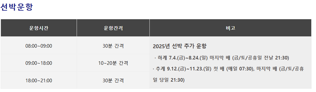 선박 운항 시간과 간격