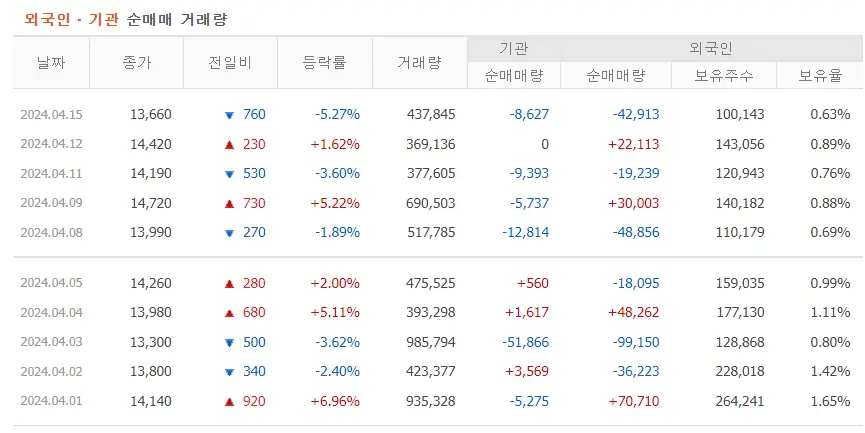 와이랩 주가분석 전망 투자전략