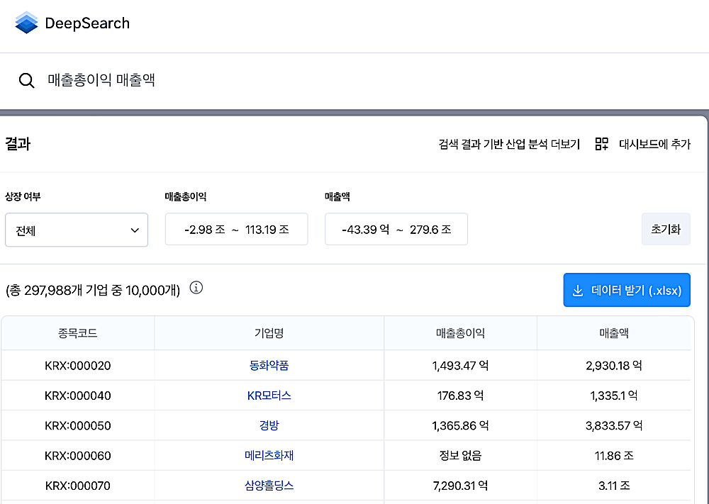 매출총이익-매출액