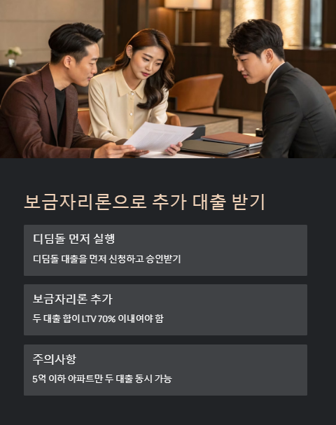 보금자리론으로 추가 대출 받기