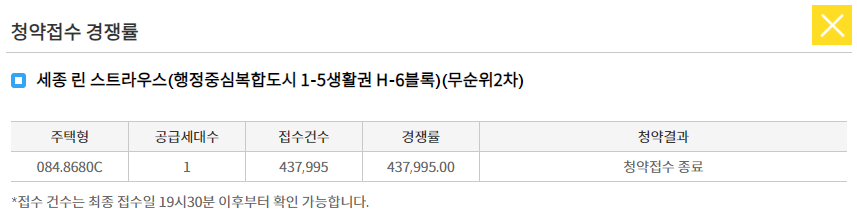 린스트라우스 줍줍 경쟁률