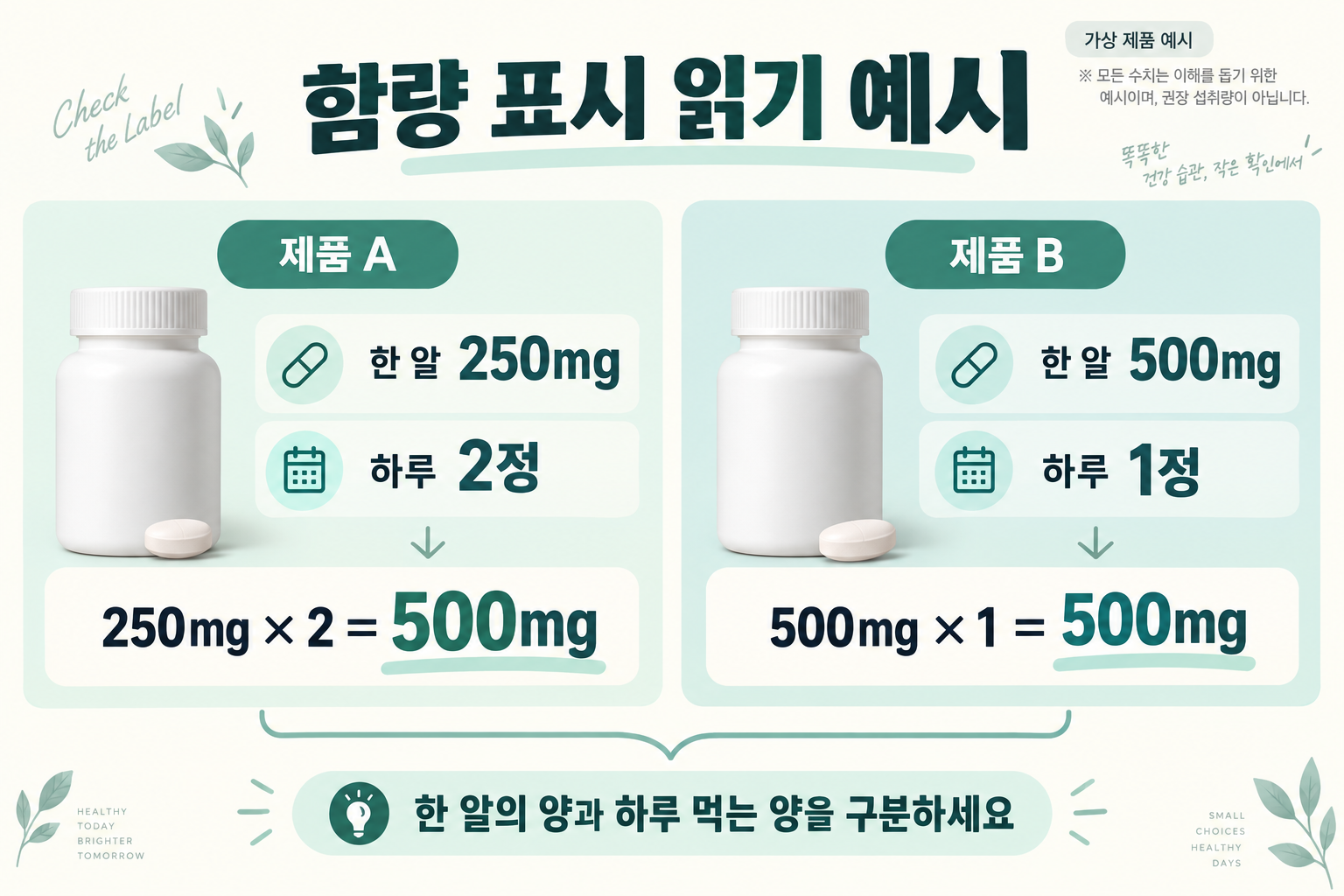 비타민C 한 알의 함량과 하루 섭취량 표시를 비교한 예시