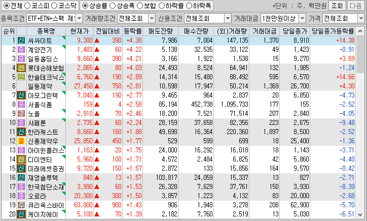 시간외 단일가 특징주