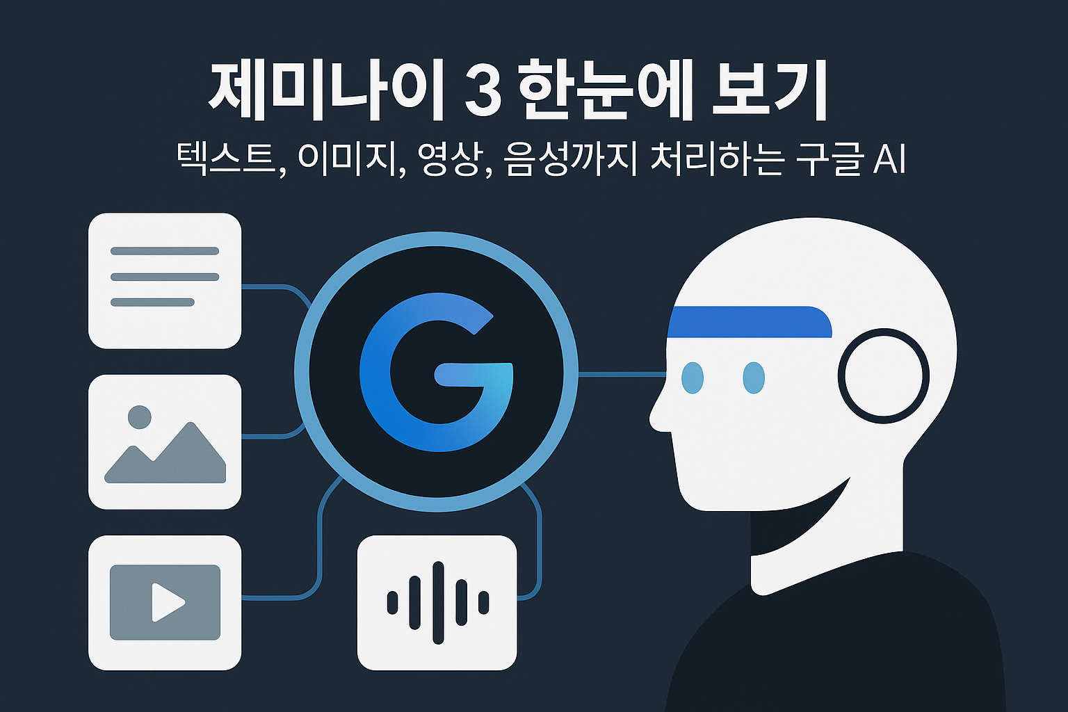 구글이 만든 올인원 멀티모달 AI