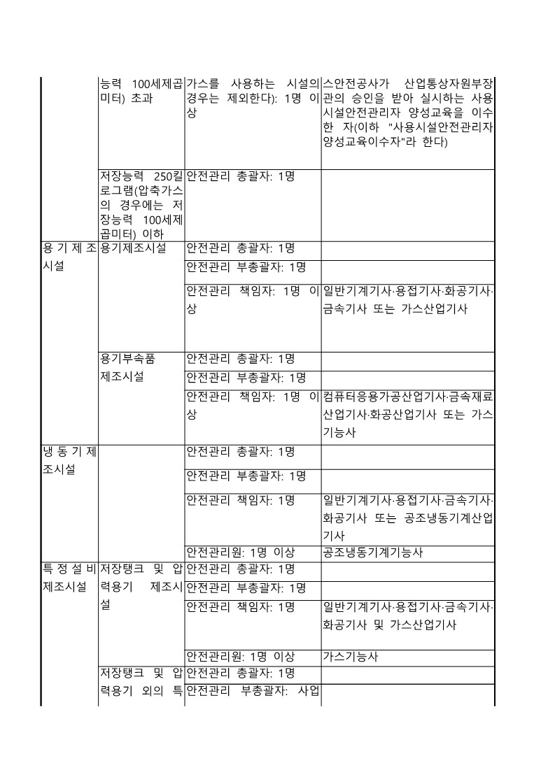 고압가스 안전관리자 선임 기준4