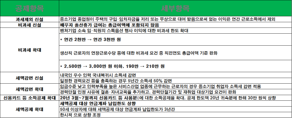 2026년 연말정산 소득공제·세액공제 항목 정리