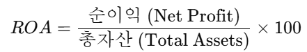 총자산이익률(Return on Assets, ROA) 공식