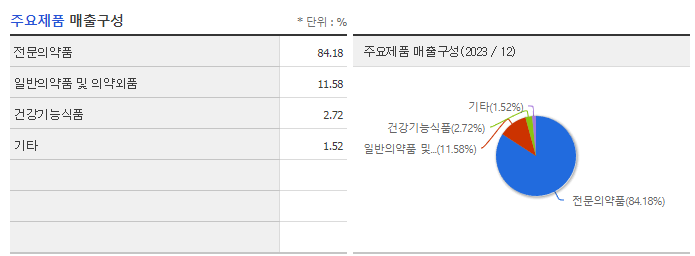 삼성제약_주요제품