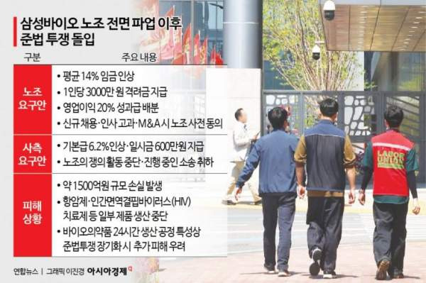 삼성바이오로직스 면담취소: 파업 후 준법투쟁 전환... 1,500억 손실 및 형사 고발 총정리 타임라인