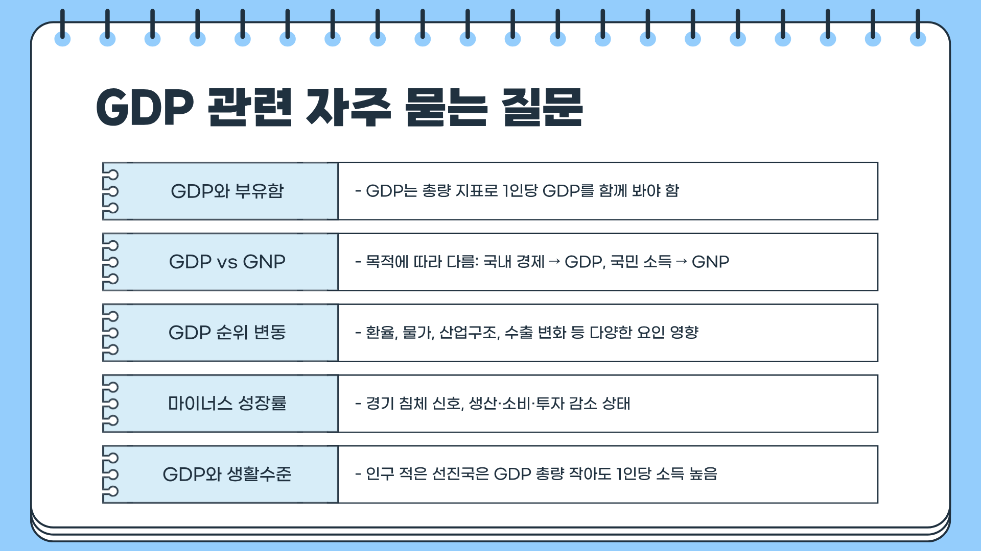 GDP 순위 ❘ GDP란 ❘ GDP 성장률 ❘ GDP GNP 차이 모두 알아보기