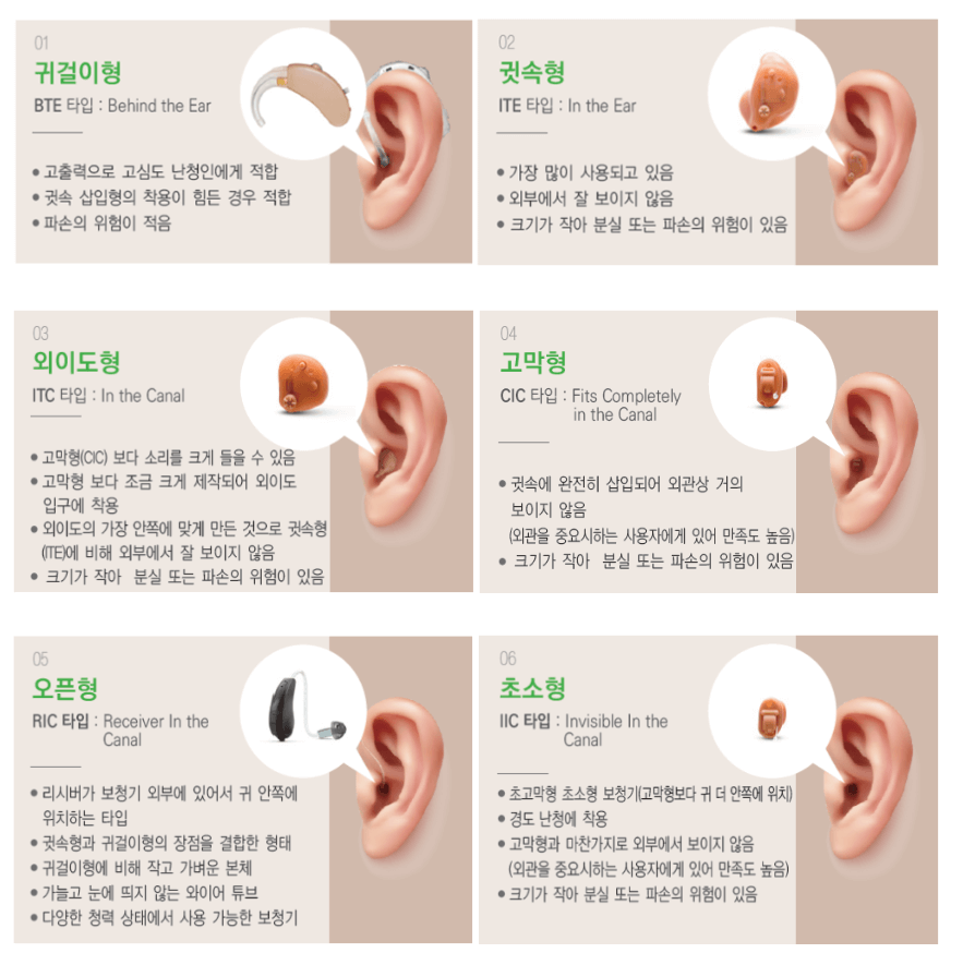 보청기 종류 유형 크기 브랜드 제품 구분