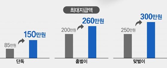 2020근로장려금신청기간