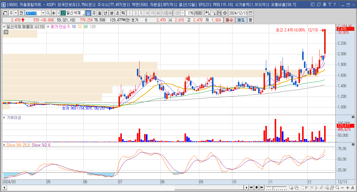 일신석재 주가 전망 트럼프 남북경협 관련주