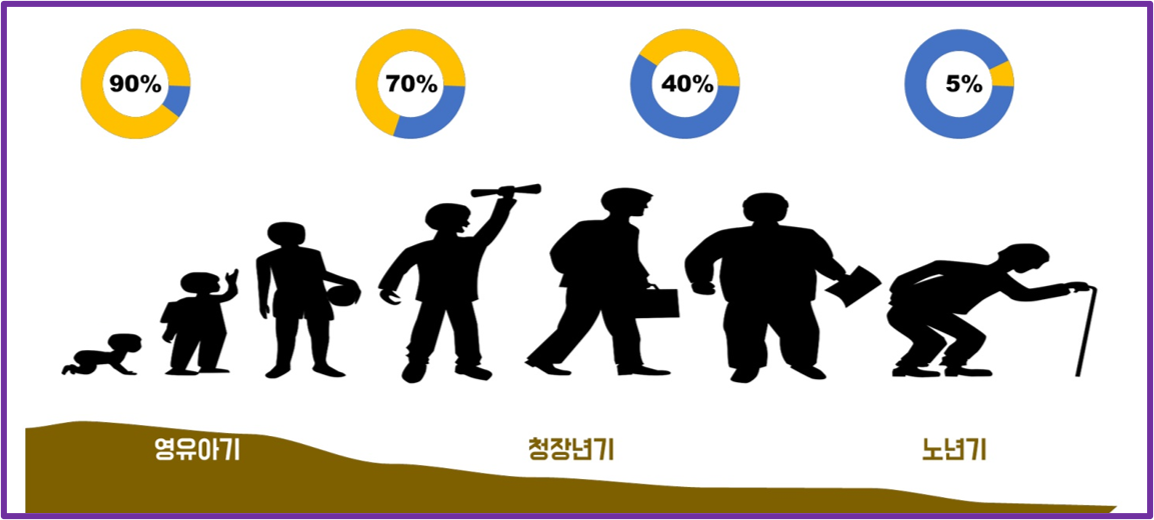 프로바이오틱스