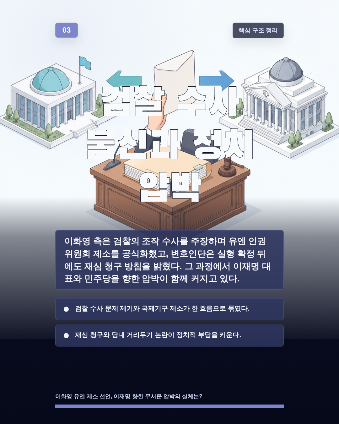 검찰 수사 불신과 정치 압박