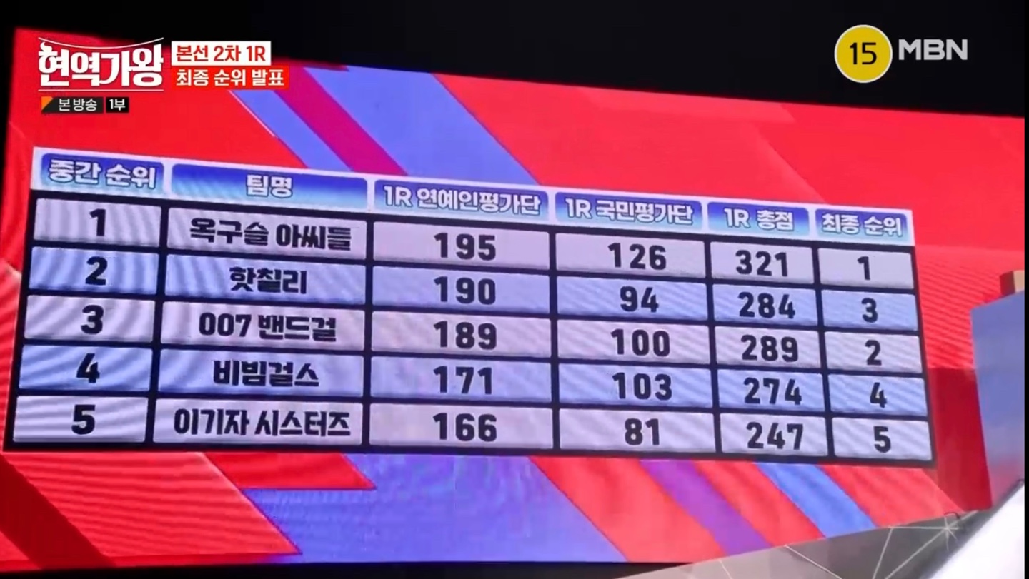 현역가왕 6회 1
