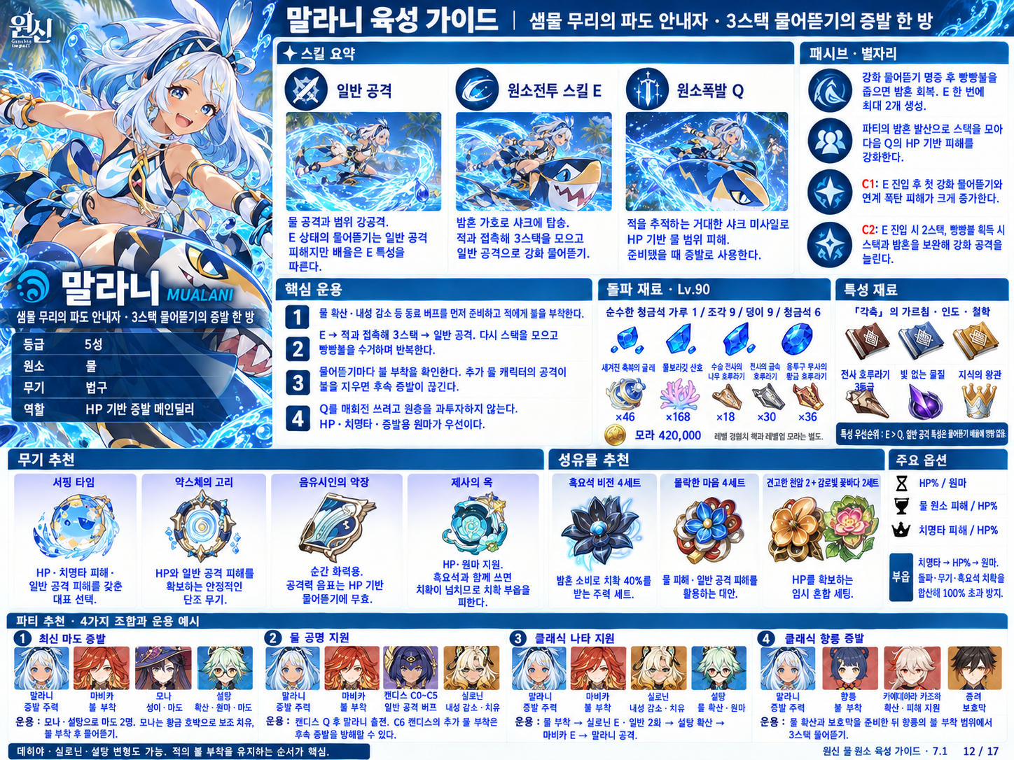 7.1버전 말라니 육성