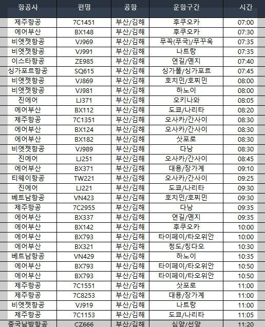 해외-저가-항공편-시간표