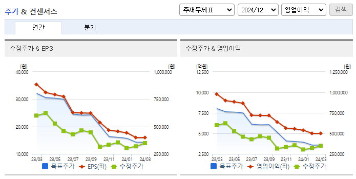 LG생활건강_컨센서스