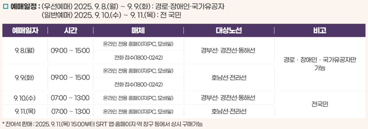 추석 기차표 SRT 예매 일정