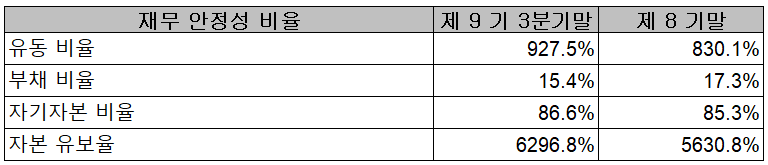 덕산네오룩스 - 재무 안정성 비율
