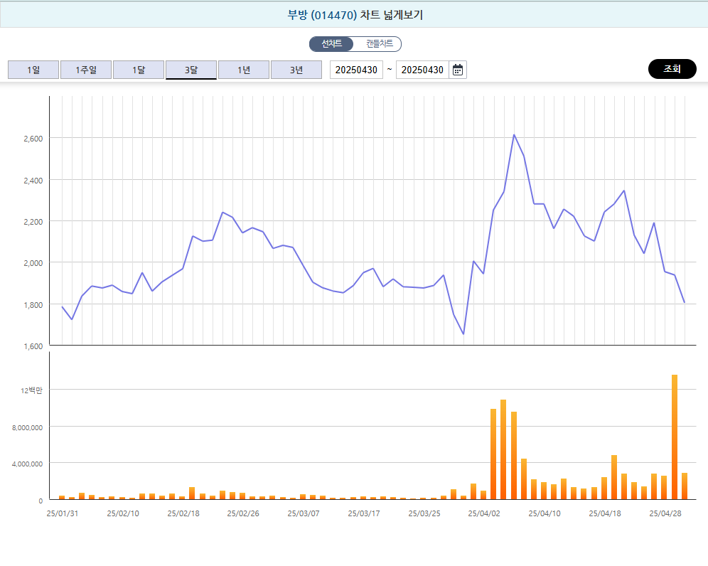 한동훈 대장주 부방