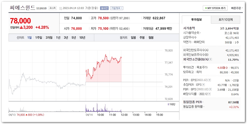 씨에스윈드 (112610)