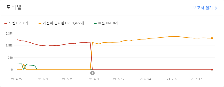 티스토리 최적화 과정