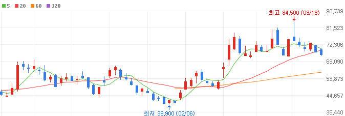 온디바이스ai-관련주-에이직랜드-주가