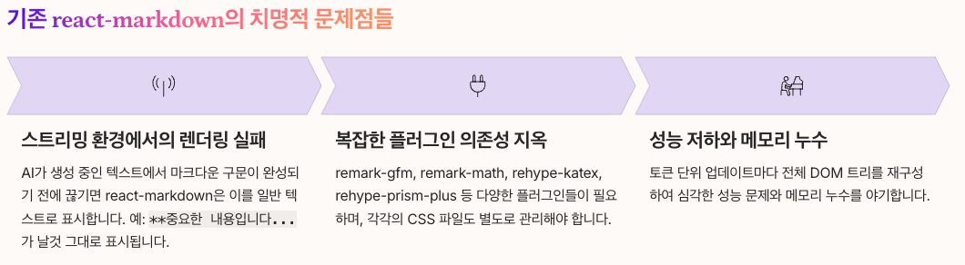 기존 react-markdown의 치명적 문제점들 섹션 정리 이미지