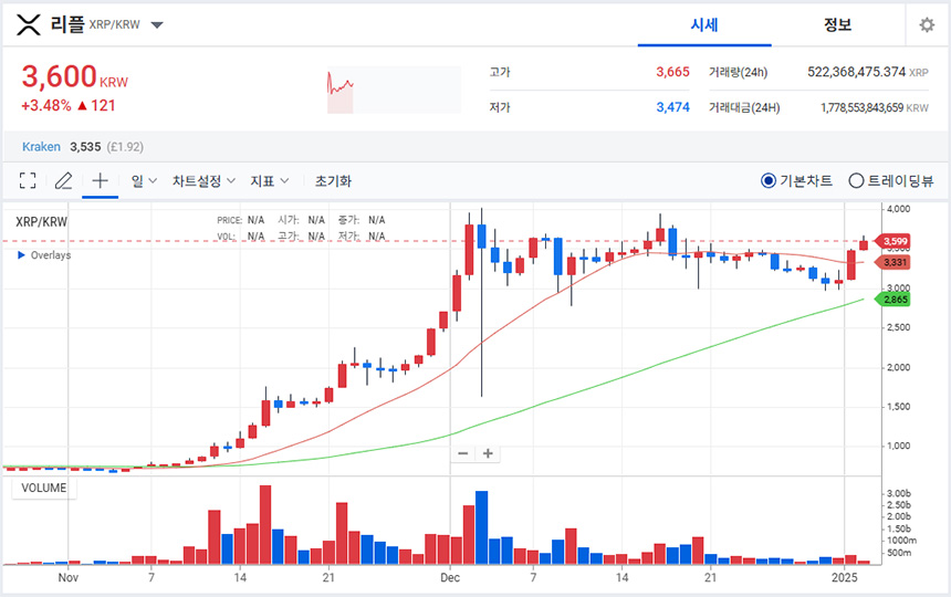 2025년-XRP-리플-시세-전망:-7달러를-넘어설까?