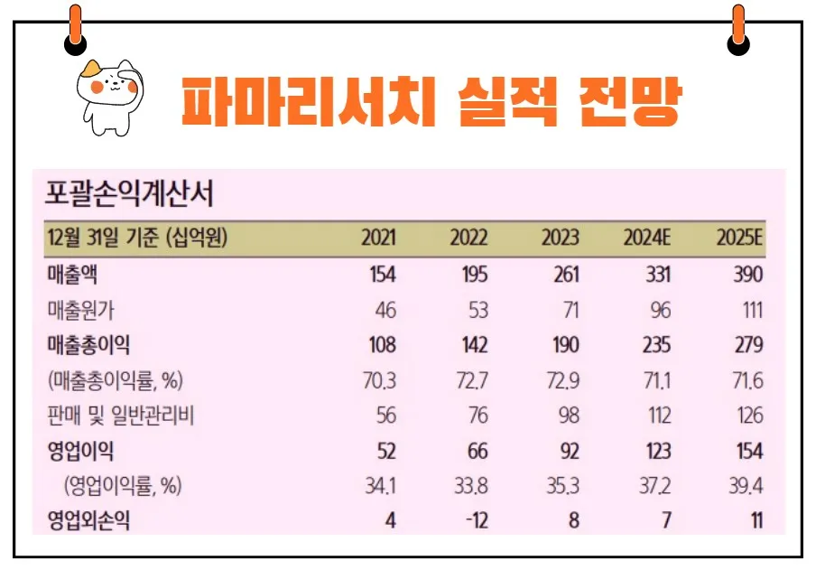 파마리서치 실적 전망