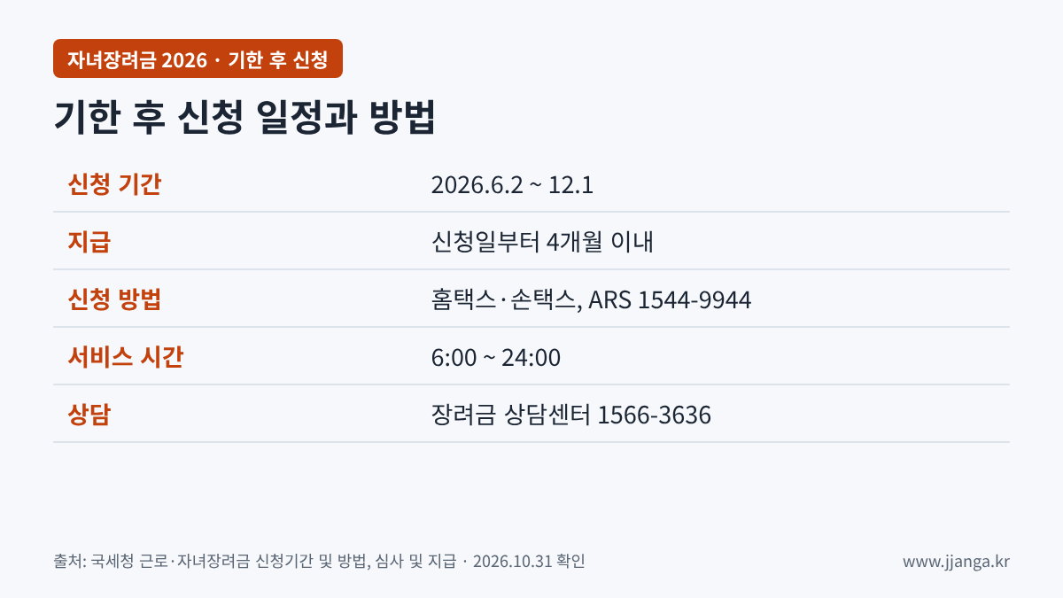 자녀장려금 기한 후 신청 일정과 방법
